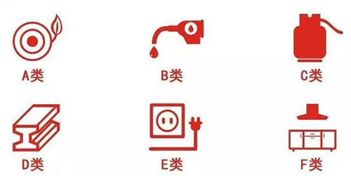 火災危險性分類(lèi)
